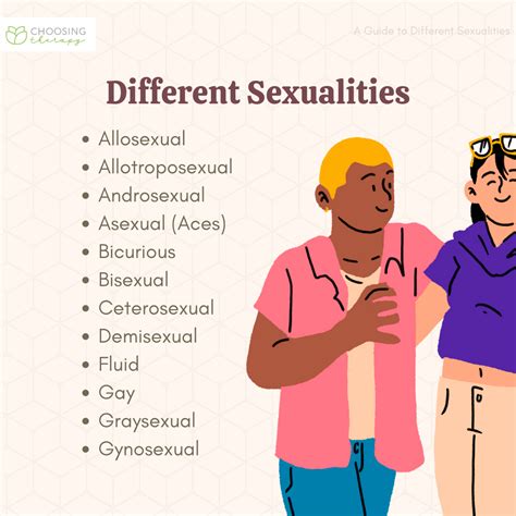 asexual and pansexual|Types of sexuality and their definitions